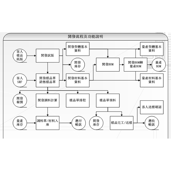 鞋业贸易系统