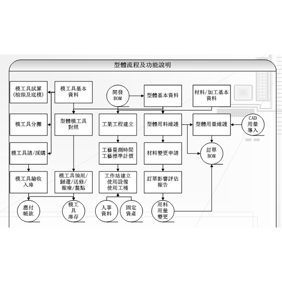 什么是鞋业软件？