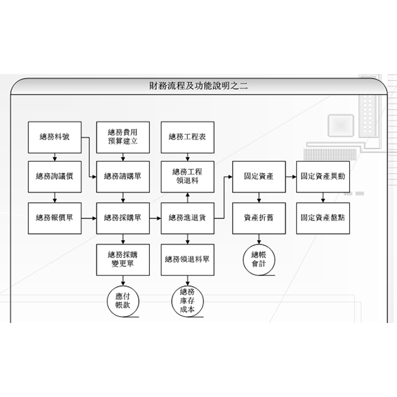 鞋厂生产条形码