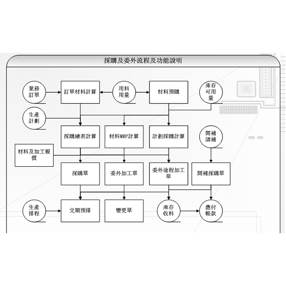 鞋厂智能制造